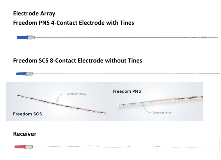 Curonix instruction-manual excerpt showing the Freedom PNS four-contact tined electrode, a close-up of the array, and its separate receiver.